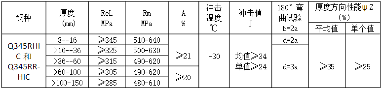 一码发财